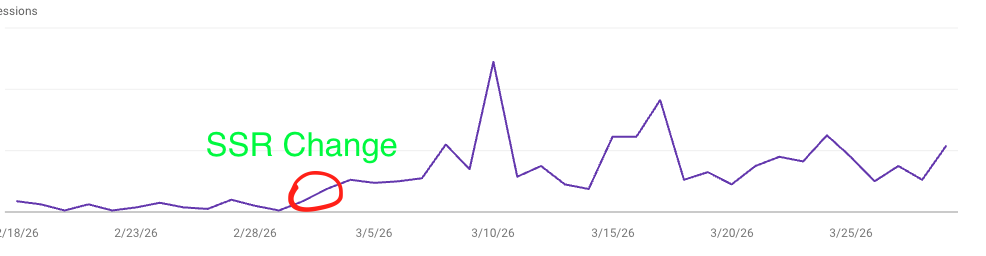 Search impressions trend after SSR migration